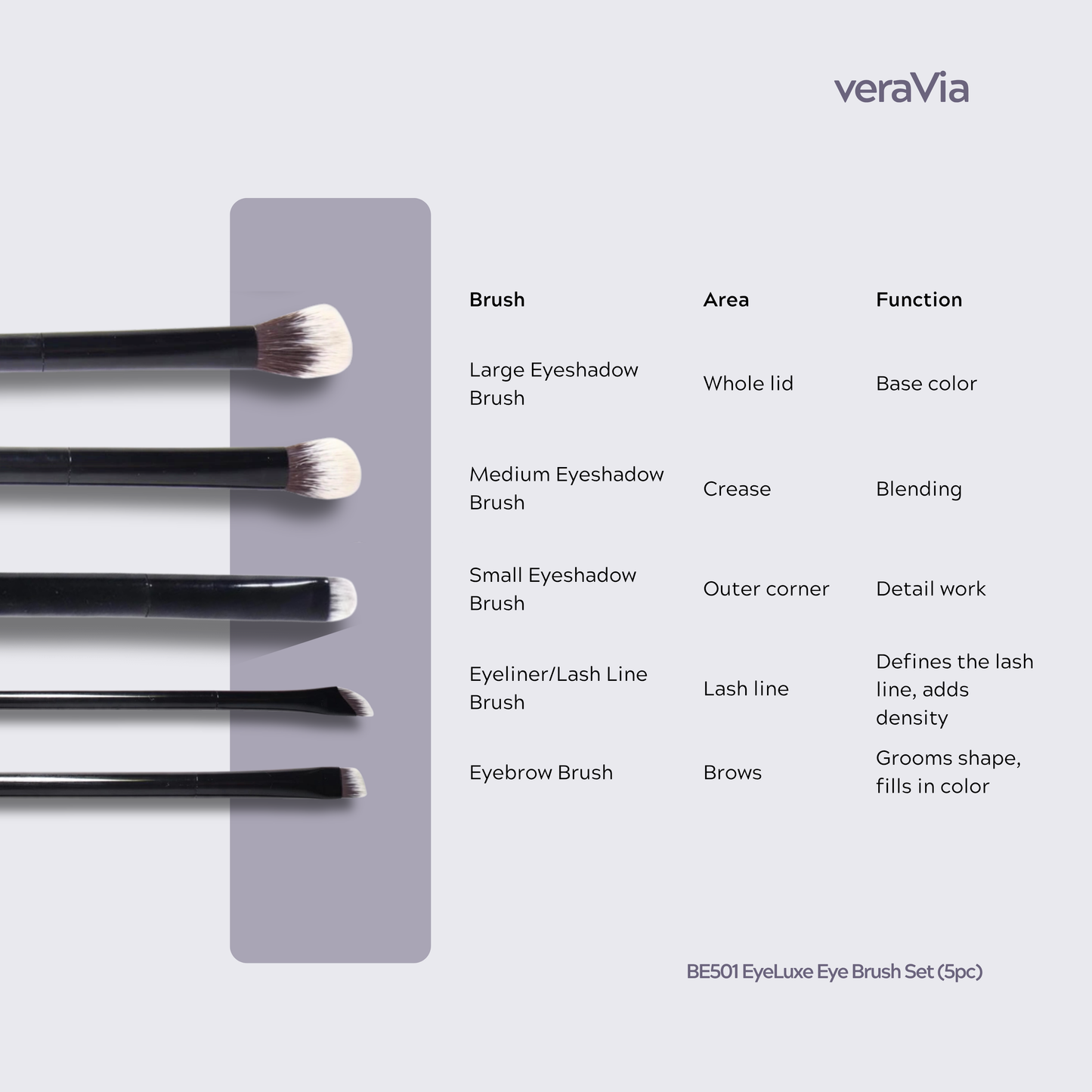 EyeLuxe Vegan Eye Brush Set (5pc)