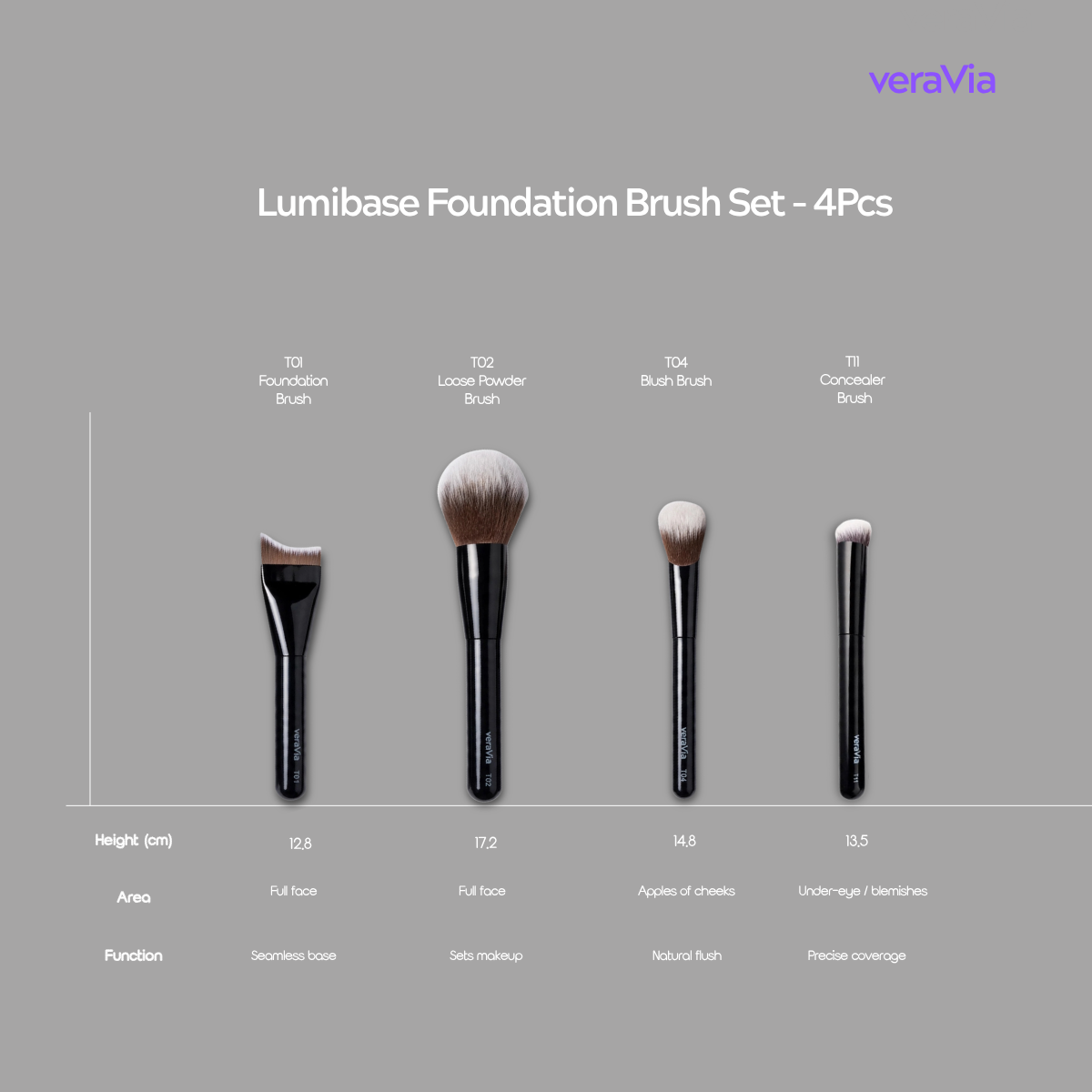Lumibase Vegan Foundation Brush Set (4pc)