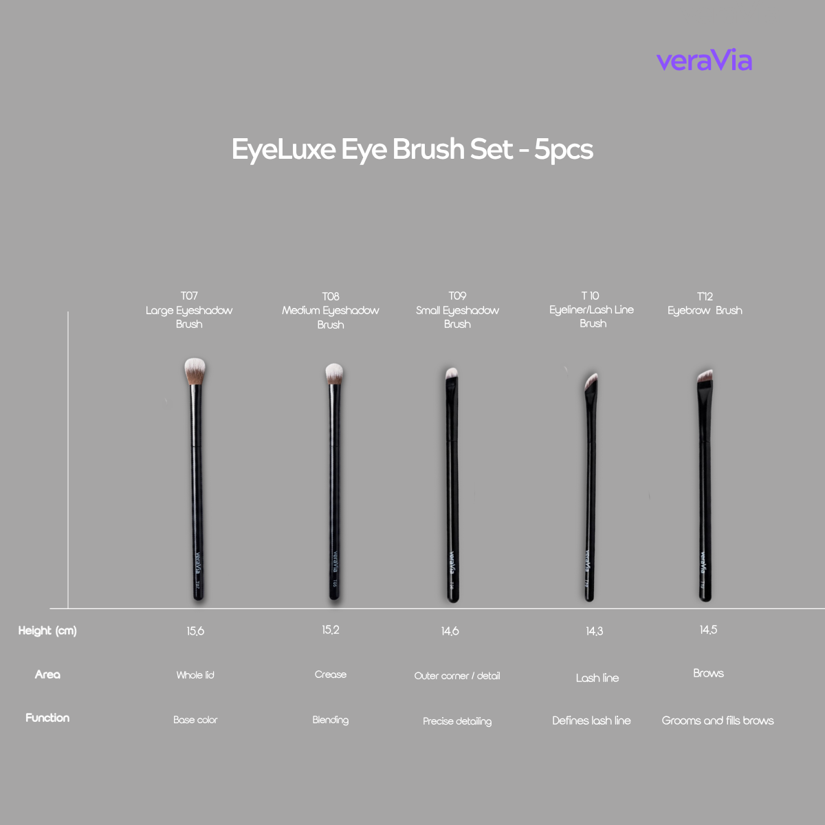 EyeLuxe Vegan Eye Brush Set (5pc)