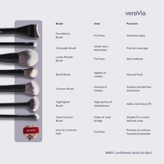 Lumiflawless Vegan Brush Set + Mini Puff (8pc)